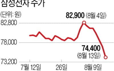 반도체업계 "고객 수요 여전히 견조…시장 우려 과도하다"