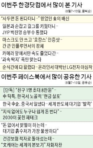 [클릭! 한경] 사두면 돈 된다더니…믿었던 金의 배신 