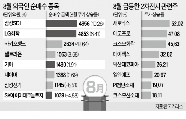 돌고 돌아 다시 '친환경 모빌리티株의 시간'