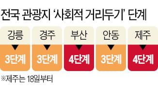 확진자 1817명 토요일 최다…전국 휴가지 집단감염 속출