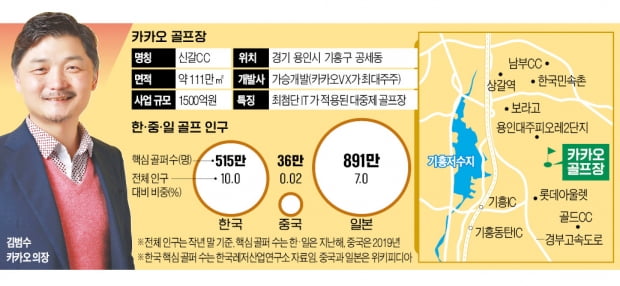 [단독] 예약·결제·이동까지…카카오, 최첨단 골프장 짓는다 