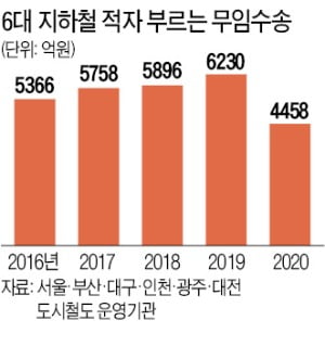 전국 지하철 파업 앞두고…또 불거진 '노인 무임승차' 논란