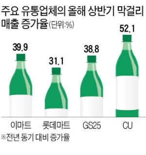 깔끔 달달해진 막걸리…2030·여성 입맛 잡았다