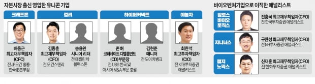 "고연봉 IB·컨설팅社도 싫다"…'인재 피라미드' 맨 위에 스타트업