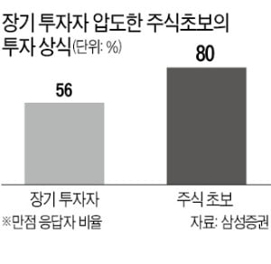 '주식 고수'가 '초보'보다 투자지식 낮다?