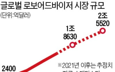 "MZ세대는 AI로 자산관리"…로보어드바이저 벤처로 이직 행렬