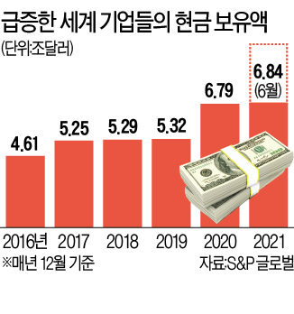 "美 테이퍼링, 연말 아닌 11월 시작될 것"