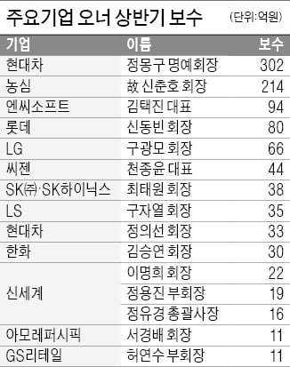 BTS 키운 하이브서 400억 '연봉킹' 나왔다