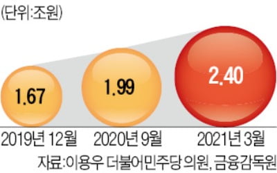 머지포인트 사태로 다시 불붙은 '전금법 개정 논란'