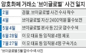 [단독]  코인 시세조작에 가짜 명품몰까지 운영