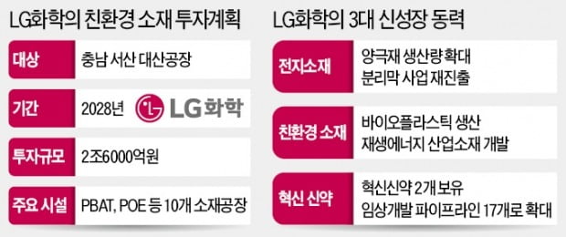 LG화학 대변신…친환경 소재공장 10곳 짓는다