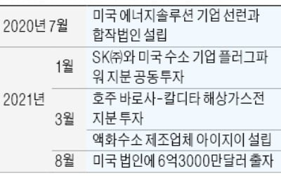 재생에너지 '아메리칸 드림'…SK E&S, 공격투자 채비