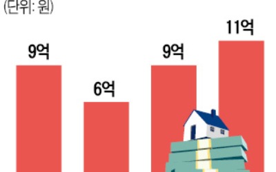 종부세 '상위 2%案' 폐지…과세기준 11억