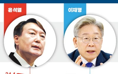 '정치 신인' 윤석열·최재형, 첫 토론회가 '대권가도 분수령' 될 듯