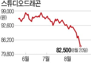 힘 빠진 스튜디오드래곤?…증권사들 "펀더멘털은 탄탄"