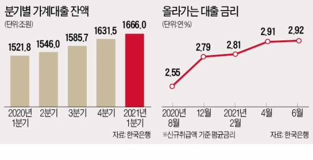 "집·전셋값 올린 게 누군데"…실수요자들 울리는 '대출 셧다운'