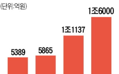 서울 노조 80% 파업 찬성…'지하철 대란' 온다