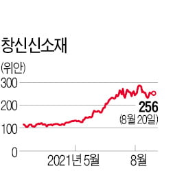 中 CATL 조 단위 증설…2차전지 '소부장 기업' 수혜