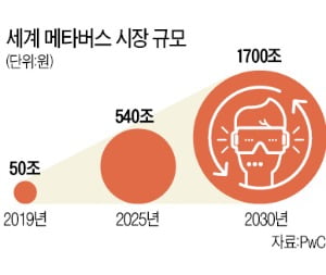 아바타끼리 회의…베일 벗은 페이스북 '메타버스 사무실'