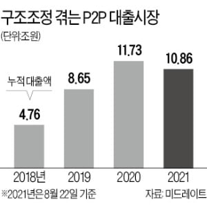 카카오페이, 금소법 위반 우려…온라인 연계투자 서비스 중단