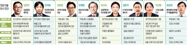 "아직 바닥 아냐, 현금 비중 확대" vs "테이퍼링 공식화땐 반등 가능"