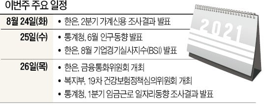 [월요전망대] 韓銀 26일 금통위…기준금리 15개월만에 올리나