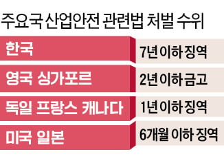 '사망사고 세계 최저' 안전선진국 영국은…처벌보다 '예방' 초점