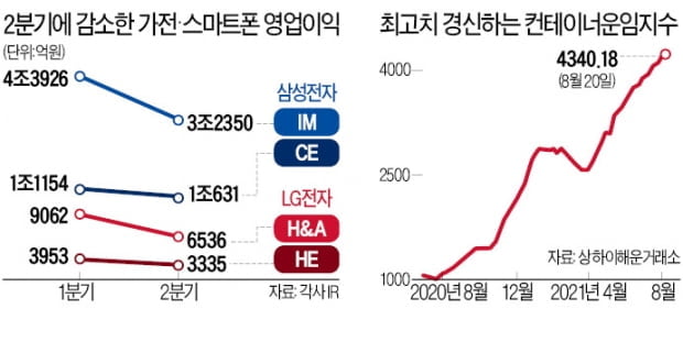 동남아 봉쇄령에 공급망 '흔들'…소비마저 꺾여 온라인카지노 '경고등'