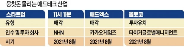 "디지털 광고 선점하자"…돈 몰리는 애드테크