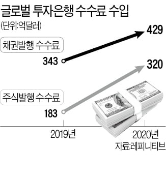 글로벌 IPO시장 '대면 로드쇼'가 사라졌다