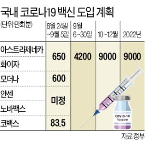 정은경 "4차 대유행 9월까지 간다"…고강도 거리두기 계속될 듯