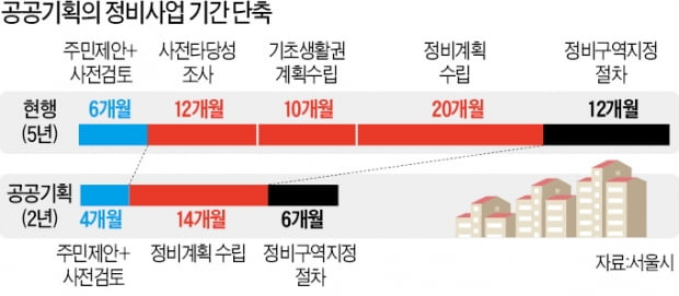 창신·가리봉 '도시재생'에서 '공공기획' 선회