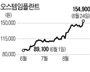 '최고가' 오스템임플란트…"더 오른다"