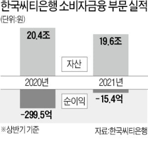 씨티은행 출구전략 논의 또 연기…고용승계 등 매각 협상 장기화