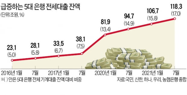 "전세대출까지 막으면 서민만 피해…총량규제에서 제외해야"