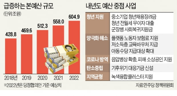 내년 청년대책에만 20조 몰아주기…2030 대선 표심 노렸나