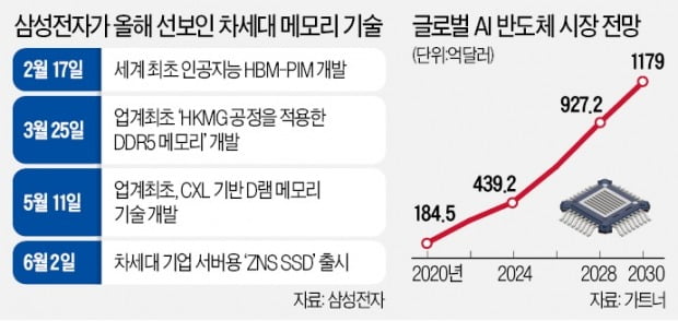 "반도체 비상상황…이번 카지노 양상수 살아남기 위한 생존전략"