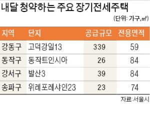 최장 20년 거주…서울 장기전세 5년간 7만가구 공급