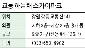 교동 하늘채 스카이파크, 교동2공원 둘러싸인 숲세권