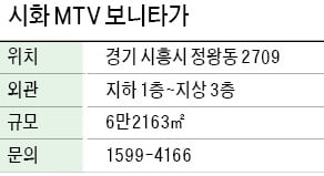 시화MTV 보니타가, 대규모 해양테마파크…배후 수요 풍부