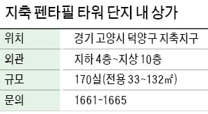 지축 펜타필 타워, 3만4000가구 배후 의료 특화 상업볼트 카지노