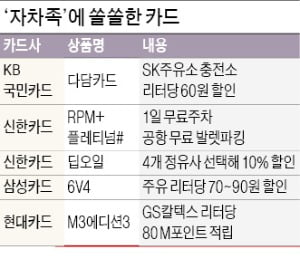 주유·정비비 아끼고 신차 구매 때 포인트 활용