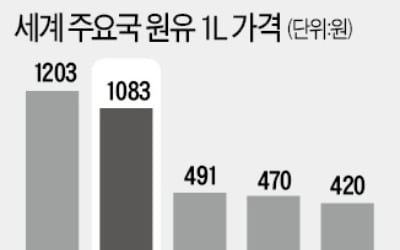 "뛰는 우윳값 잡자"…정부, 原乳가격체계 '손질'