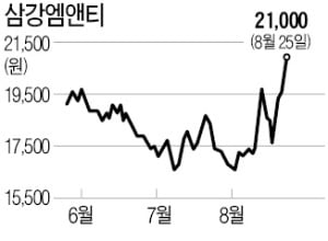 해상풍력 수주 '순풍'…삼강엠앤티 날았다