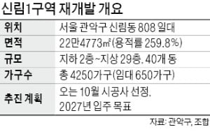 '공공기획' 도입한 신림1구역, 최대 29층 4250가구로 재개발