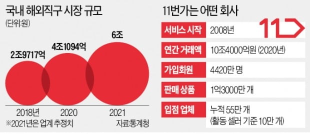 아마존과 손잡은 11번가…책 한권만 사도 무료 배송