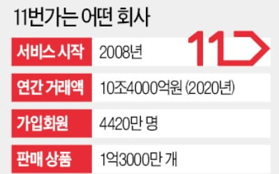 아마존과 손잡은 11번가…책 한권만 사도 무료 카지노 입플