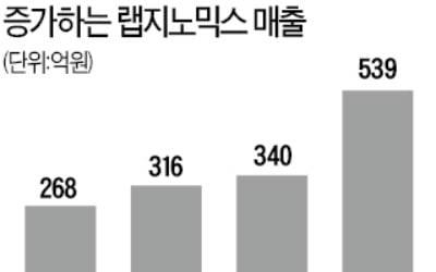 랩지노믹스, UAE에 진단키트 수출