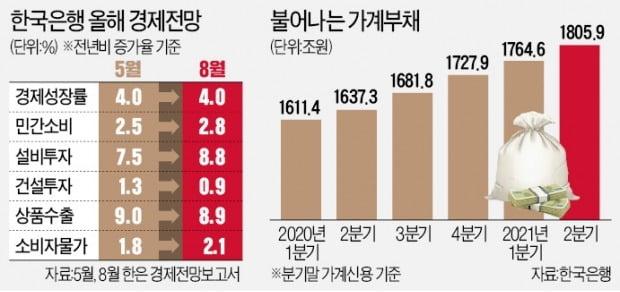 이주열 "0.25%P 올려도 완화적 수준"…추가 인상 강력 시사