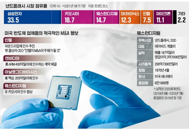 바이든 지원 업은 美반도체, 글로벌 기업 '표적 사냥' 시작됐다